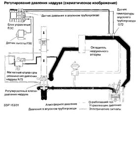 Регулирование давления наддува.jpg