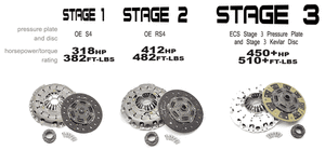Stages-FrontPage.gif