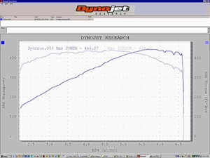 s8dyno.jpg