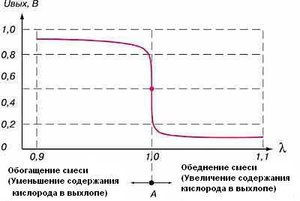 график смеси.jpg