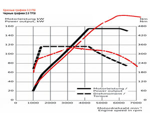 Графики 2.0 TFSI vs 3.jpg