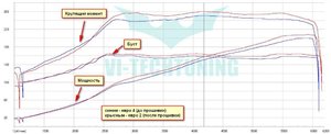 1.8Т(BEX) 1-200 лс 250 нм 2-208 лс 260.jpg