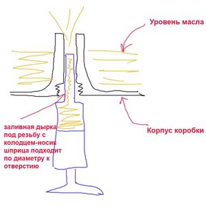 как заливать масло.jpg