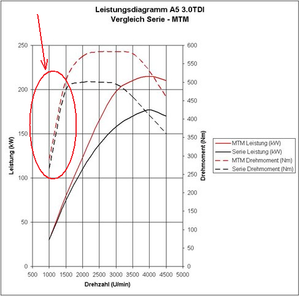 mtm-m-cantronic-diagramm-1111934508871664276.png