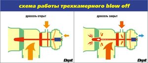 3х камерный блоу офф.jpg
