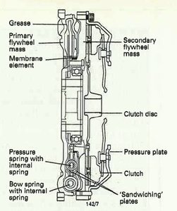 dualmassflywheelx-sec.jpg