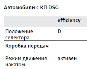 DSG.png