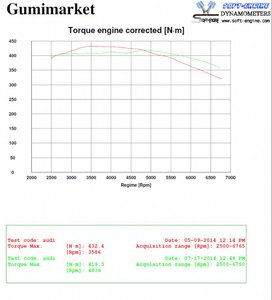 torque_zpsbojwblea.jpg