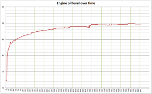 engine_oil_level.png