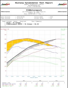 034motorsport-audi-ttrs-25-tfsi-rs500-tuning-package-turbo-upgrade-kit-dyno-91-octane-r1_.jpg