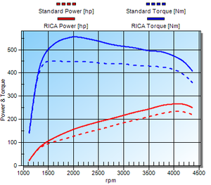 dynochart.aspx.png