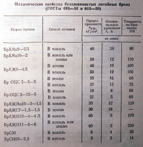 бронза.jpg