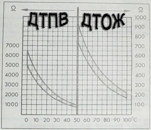 ДТОЖ.jpg