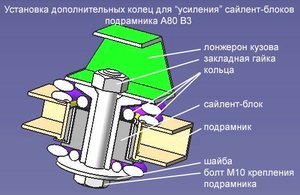 Сайлент_установка на кузов.jpg