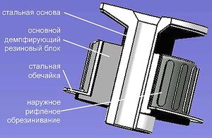 Сайлент в разрезе.JPG