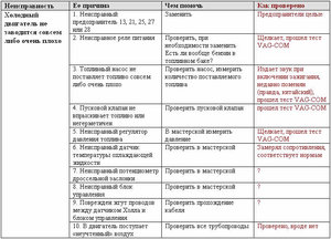 Холодный двигатель не заводится совсем либо очень плохо.jpg