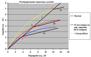 Распределение торм. усилий.JPG