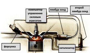 kak-rabotaet-lyambda-zond.jpg