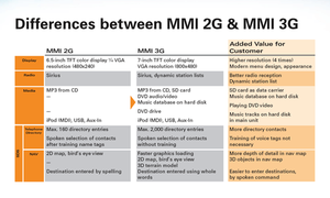 2G-MMI-VS-3G-MMI-1.png