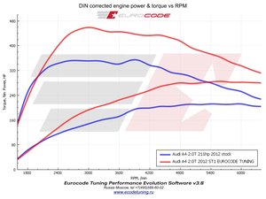 Dyno_gen2_2tfsi.jpg