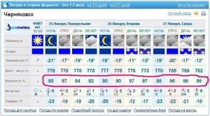 Погода в черняховске по часам