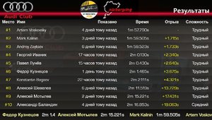 Audi Club 2 этап.jpg