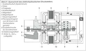 Drucksteller KE.jpg