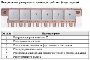Центральное распредустройство (6 реле).jpg