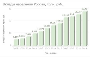 Динамика-вкладов.jpg