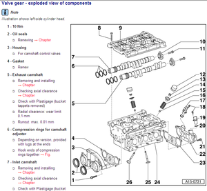 valve gear -exploded view of components.png