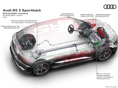 2022_audi_rs_3_sportback_86_1600x1200.jpg