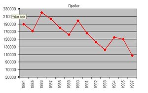YearMillage.jpg