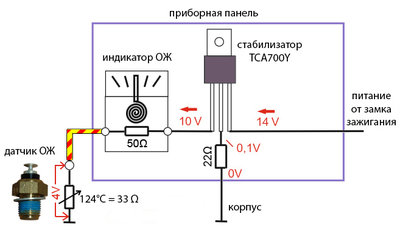 Coolant_temo_RU2.jpg