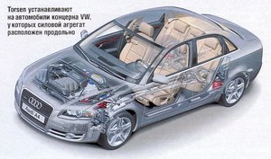 AUDI_A4_Torsen.JPG