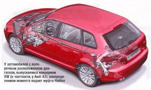 AUDI_Sportback_Haldex.JPG