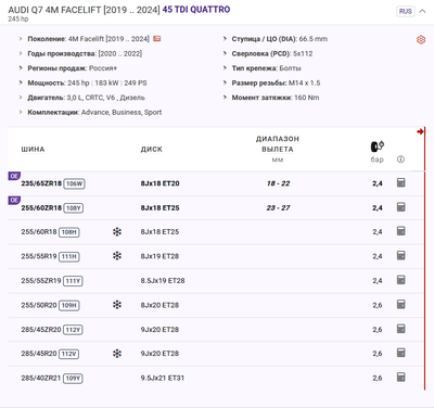 Ауди размеры шин и дисков.png