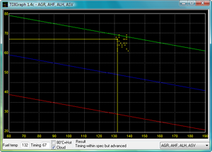 tdi-graph.png