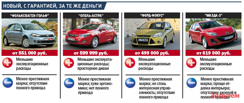 Ауди а3 конкуренты