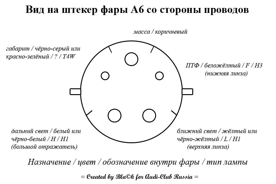 Схема проводов фар. Распиновка разъема фары Пассат б5. Распиновка разъема фары Ауди а6. Распиновка фары Ауди а6 с4. Распиновка фары Ауди 100 с4.