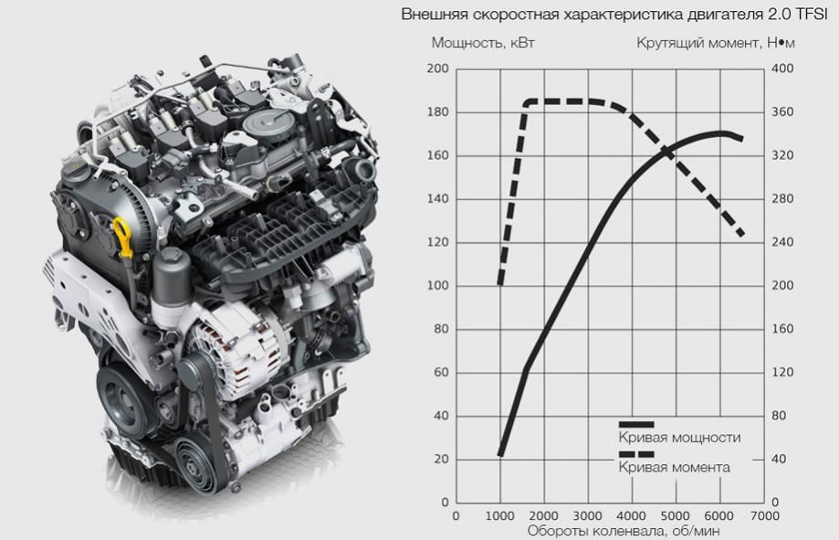 Ауди q3 крутящий момент