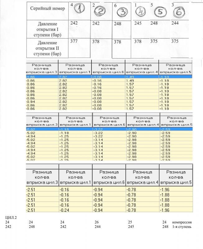 Давление открытия форсунки дизель. Давление впрыска форсунок. Какое давление должно быть на форсунках. Индикатор регулировки форсунок. Топливный насос тд 27 схема.