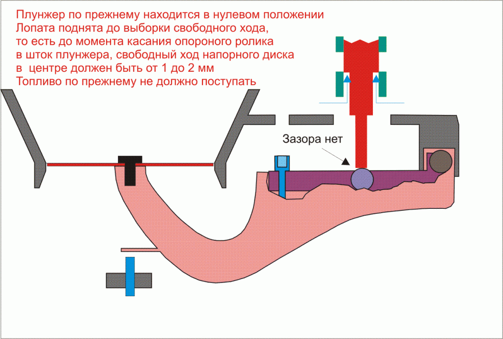 Как регулировать инжектор