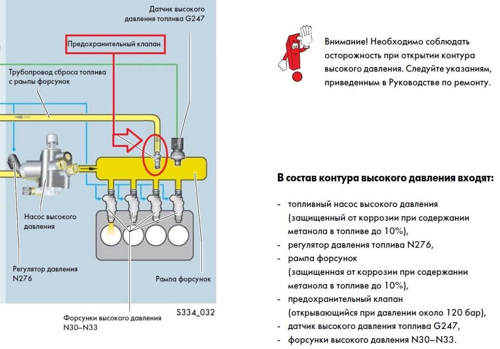 Датчик давления топлива схема