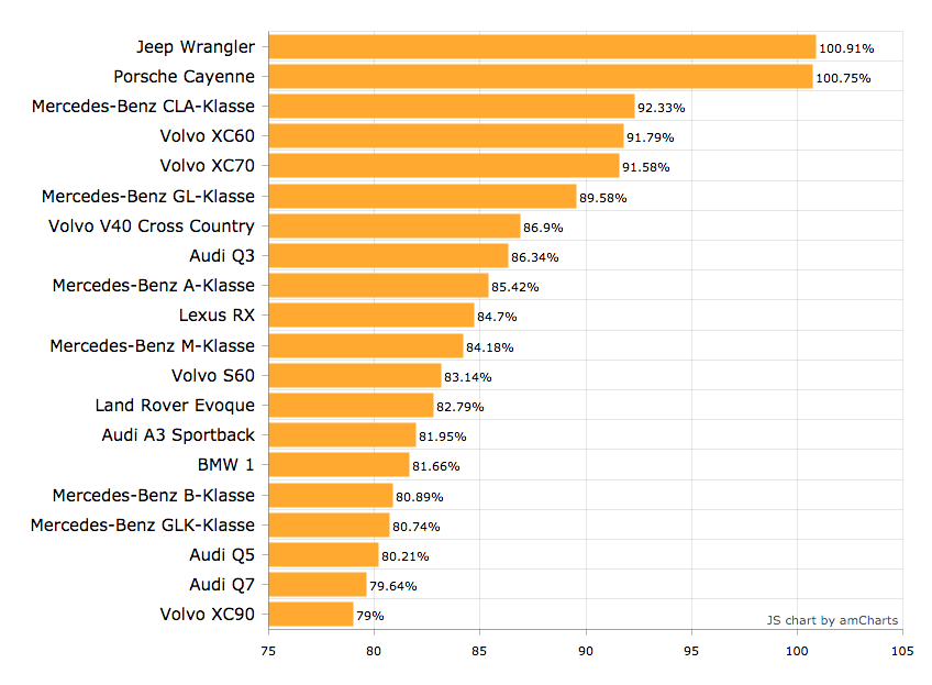 Рейтинг самых дорогих в обслуживании автомобилей. Самые дорогие в обслуживании марки автомобилей. Самые надежные марки авто. Саые дорогие марки машин в обслуживание. Самые дорогие в обслуживании автомобили.