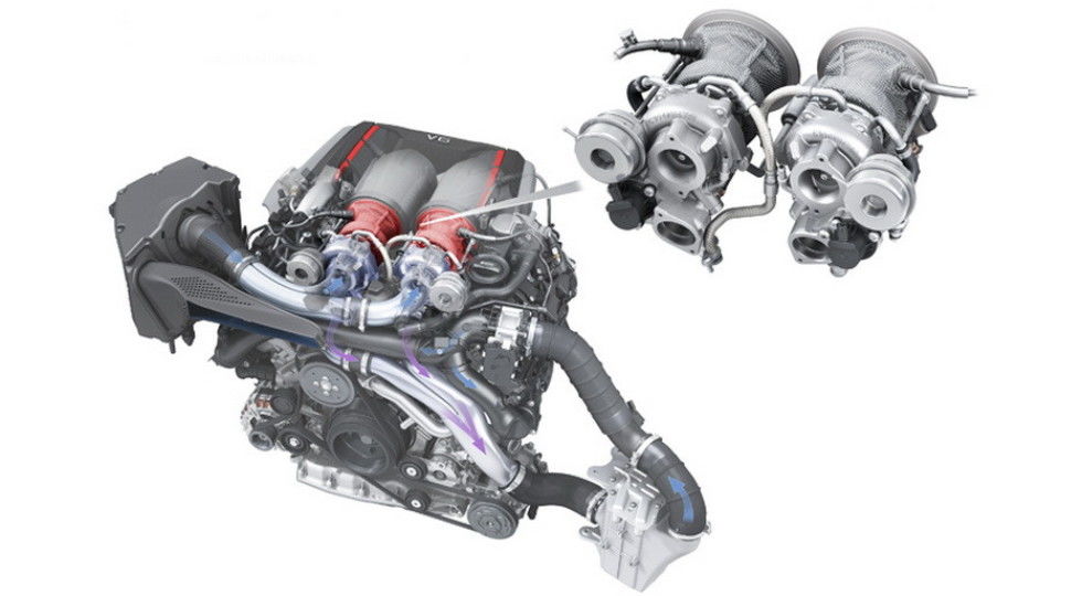 V6 TFSI engine with two turbo chargers mounted in the inner V