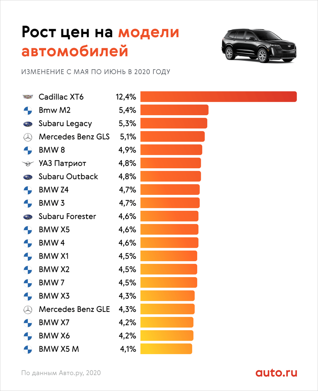 Как изменится цена авто с 1 апреля. Статистика угона автомобилей по маркам 2022. Самые продаваемые марки автомобилей. Самые продаваемые автомобили. Самая продаваемая марка авто.