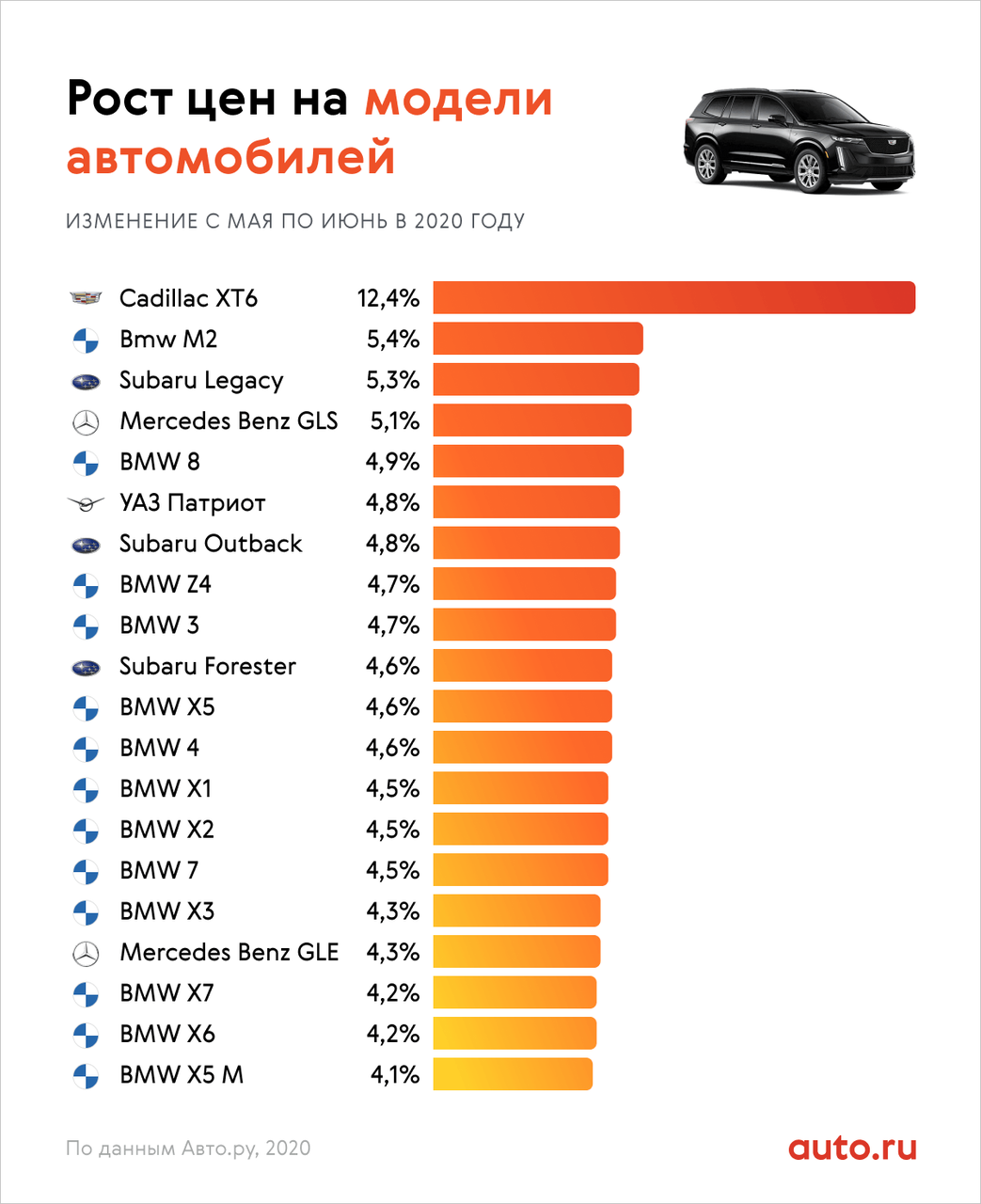 Автомобили стали дороже