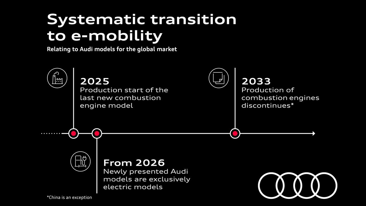 Systematic transition to e-mobility