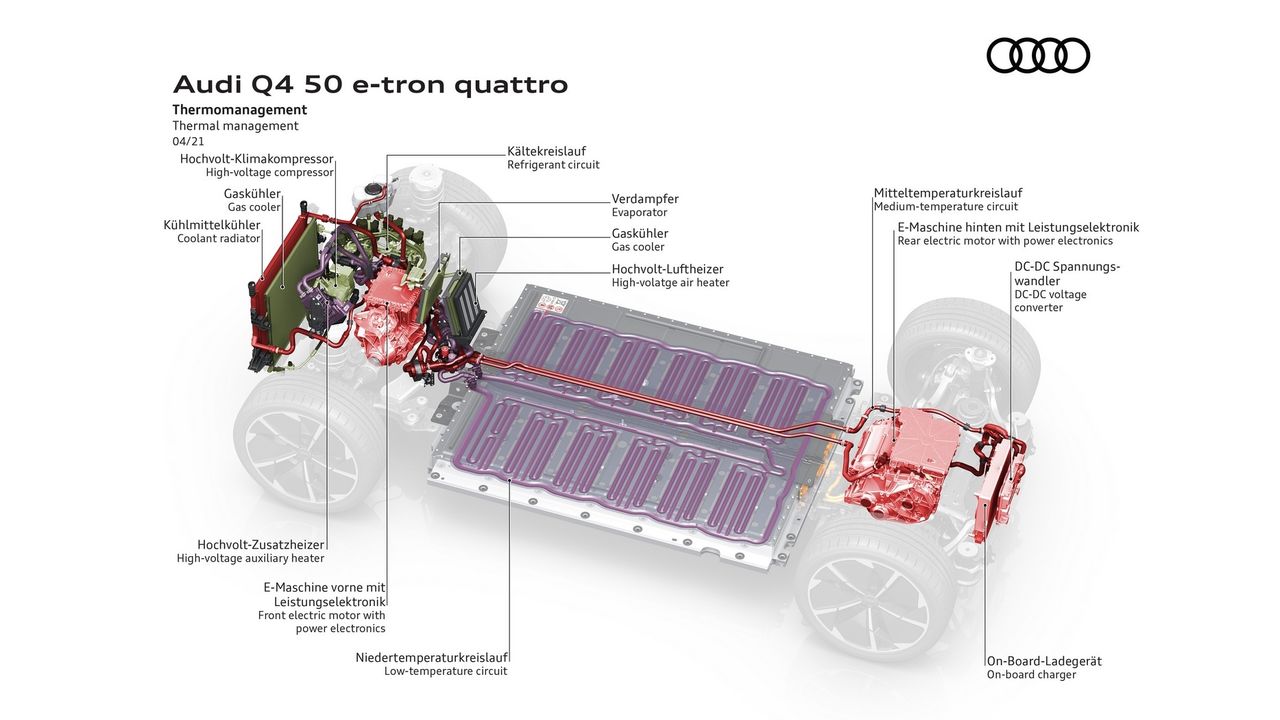 Thermal management