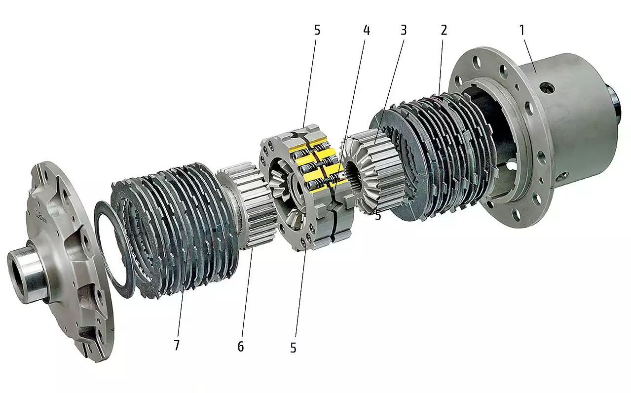 Дисковые дифференциалы. Дифференциал LSD Cusco. Дифференциал задний LSD Subaru. Блокировка дифференциала Cusco 1,5 way. LSD блокировка дифференциал.